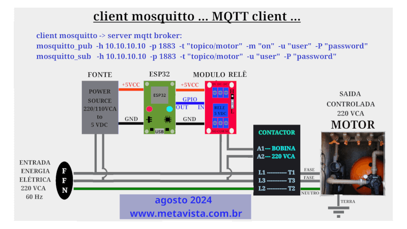 esp32 ... mqtt client ... 